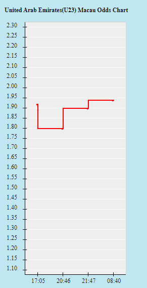 Tỷ lệ kèo nhà cái U23 UAE vs U23 Nhật Bản mới nhất, 20h ngày 3/6 - Ảnh 1