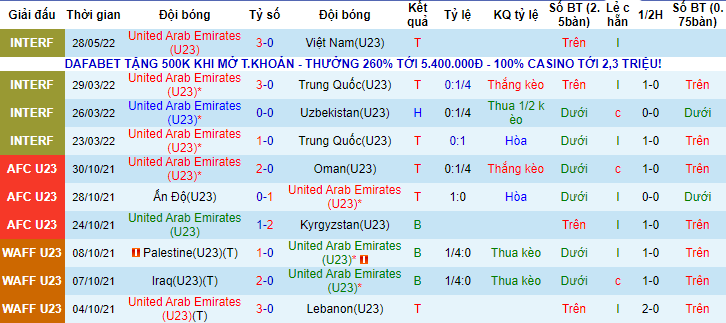 Tỷ lệ kèo nhà cái U23 UAE vs U23 Nhật Bản mới nhất, 20h ngày 3/6 - Ảnh 2