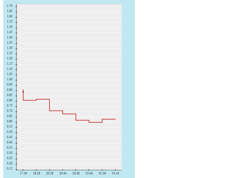 Biến động tỷ lệ kèo U23 Kuwait vs U23 Jordan, 0h ngày 5/6 - Ảnh 2