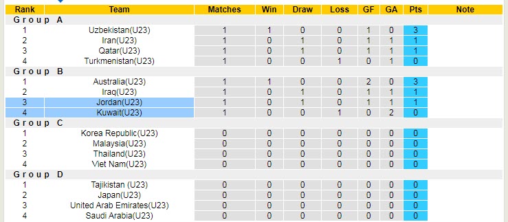 Biến động tỷ lệ kèo U23 Kuwait vs U23 Jordan, 0h ngày 5/6 - Ảnh 6