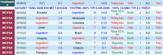 Nhận định, soi kèo Argentina vs Estonia, 1h ngày 6/6 - Ảnh 1