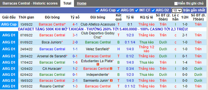 Nhận định, soi kèo Barracas Central vs Central Córdoba, 6h ngày 4/6 - Ảnh 1