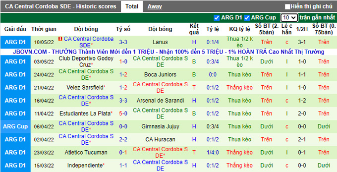 Nhận định, soi kèo Barracas Central vs Central Córdoba, 6h ngày 4/6 - Ảnh 2