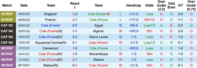 Nhận định, soi kèo Bờ Biển Ngà vs Zambia, 2h00 ngày 4/6 - Ảnh 2