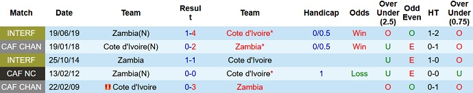 Nhận định, soi kèo Bờ Biển Ngà vs Zambia, 2h00 ngày 4/6 - Ảnh 3