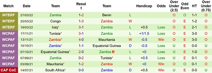 Nhận định, soi kèo Bờ Biển Ngà vs Zambia, 2h00 ngày 4/6 - Ảnh 4