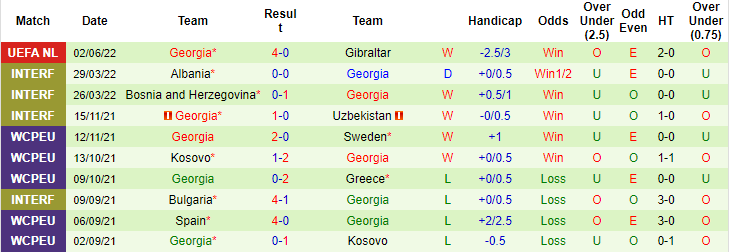 Nhận định, soi kèo Bulgaria vs Georgia, 1h45 ngày 6/6 - Ảnh 2
