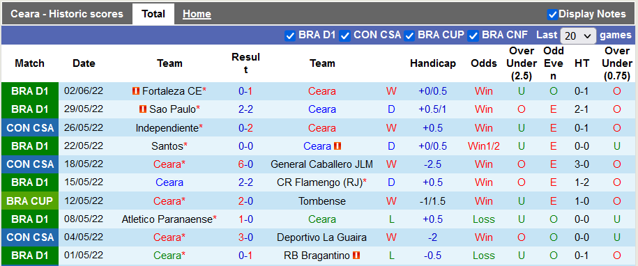 Nhận định soi kèo Ceara vs Coritiba - Ảnh 1