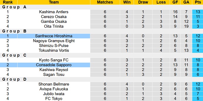 Nhận định, soi kèo Consadole Sapporo vs Sanfrecce Hiroshima, 12h00 ngày 4/6 - Ảnh 1