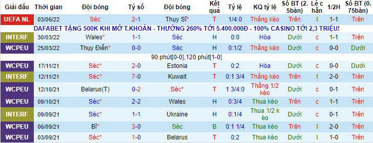 Nhận định, soi kèo Czech vs Tây Ban Nha, 1h45 ngày 6/6 - Ảnh 1