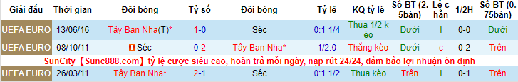 Nhận định, soi kèo Czech vs Tây Ban Nha, 1h45 ngày 6/6 - Ảnh 3