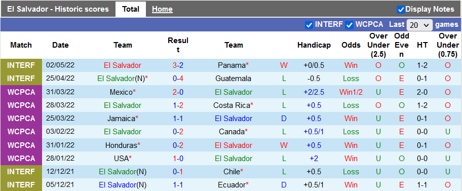 Nhận định, soi kèo El Salvador vs Grenada, 9h ngày 5/6 - Ảnh 1