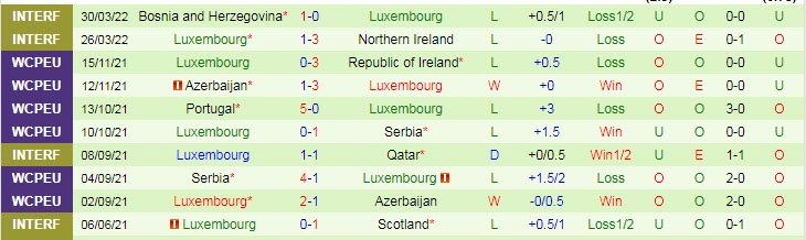 Nhận định, soi kèo Lithuania vs Luxembourg, 23h ngày 4/6 - Ảnh 2