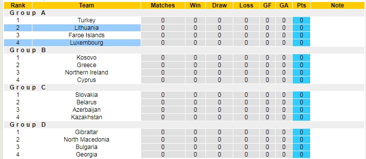 Nhận định, soi kèo Lithuania vs Luxembourg, 23h ngày 4/6 - Ảnh 4