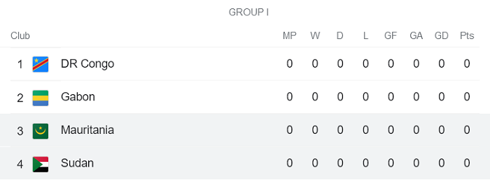 Nhận định, soi kèo Mauritania vs Sudan, 2h ngày 5/6 - Ảnh 4