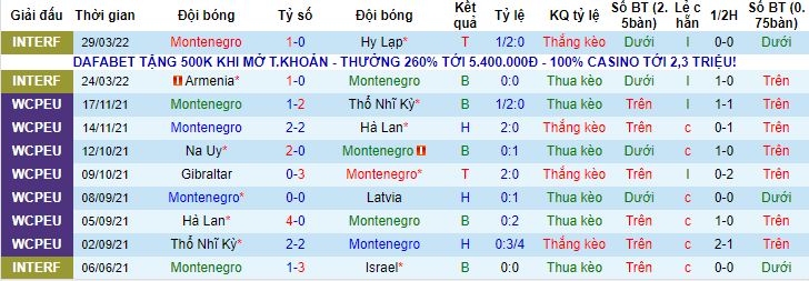 Nhận định, soi kèo Montenegro vs Romania, 1h45 ngày 5/6 - Ảnh 1