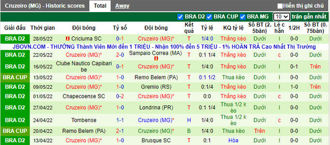 Nhận định, soi kèo Operário vs Cruzeiro, 7h30 ngày 4/6 - Ảnh 2