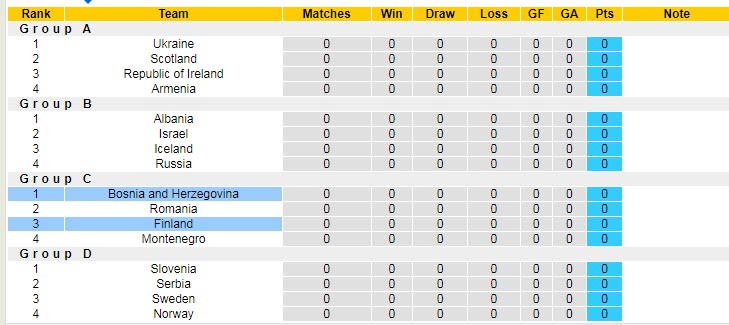 Nhận định, soi kèo Phần Lan vs Bosnia-Herzegovina, 23h ngày 4/6 - Ảnh 4
