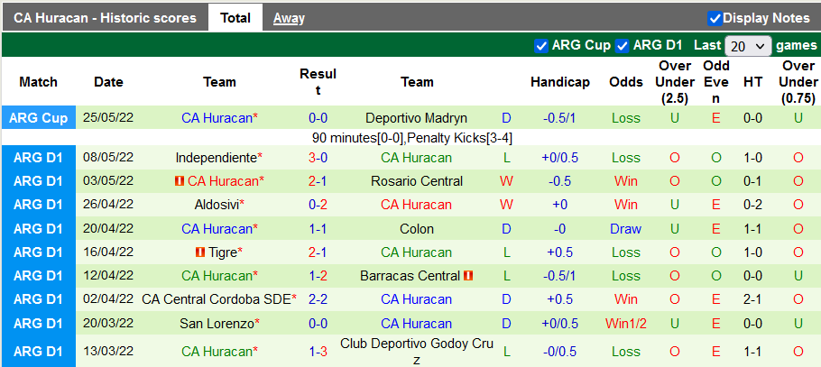 Nhận định, soi kèo Racing Club vs Huracan, 7h30 ngày 5/6 - Ảnh 2