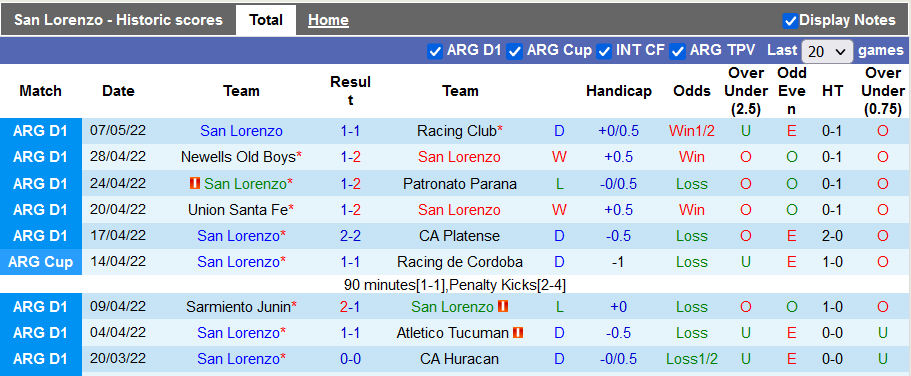 Nhận định, soi kèo San Lorenzo vs Independiente, 0h ngày 5/6 - Ảnh 1
