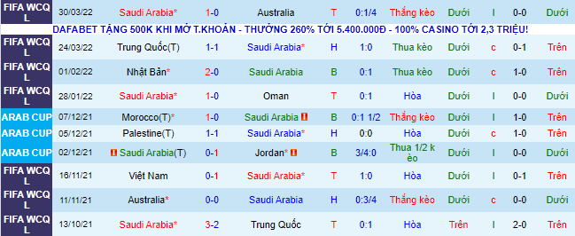 Nhận định, soi kèo Saudi Arabia vs Colombia, 0h ngày 6/6 - Ảnh 1