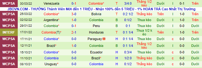 Nhận định, soi kèo Saudi Arabia vs Colombia, 0h ngày 6/6 - Ảnh 2