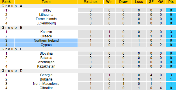 Nhận định, soi kèo Síp vs Bắc Ireland, 23h ngày 5/6 - Ảnh 4