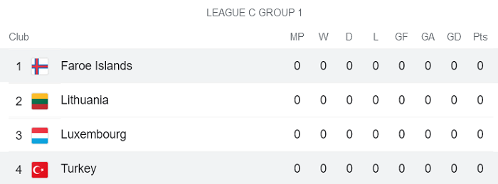 Nhận định, soi kèo Thổ Nhĩ Kỳ vs Faroe, 1h45 ngày 5/6 - Ảnh 4