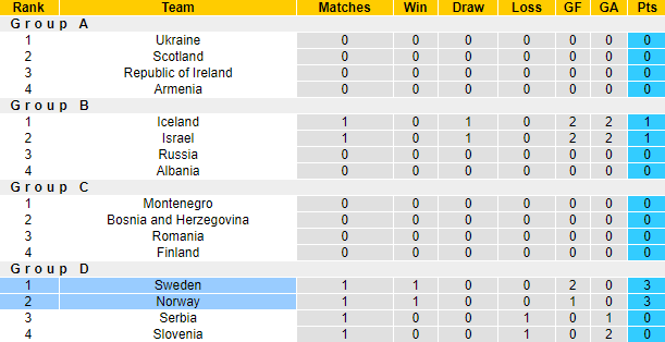 Nhận định, soi kèo Thụy Điển vs Na Uy, 1h45 ngày 6/6 - Ảnh 4
