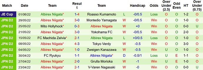 Nhận định, soi kèo Tokushima Vortis vs Albirex Niigata, 14h00 ngày 4/6 - Ảnh 4
