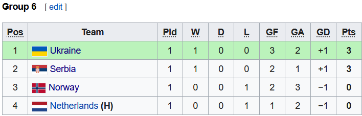 Nhận định, soi kèo U19 Ukraine vs U19 Serbia, 17h ngày 4/6 - Ảnh 4
