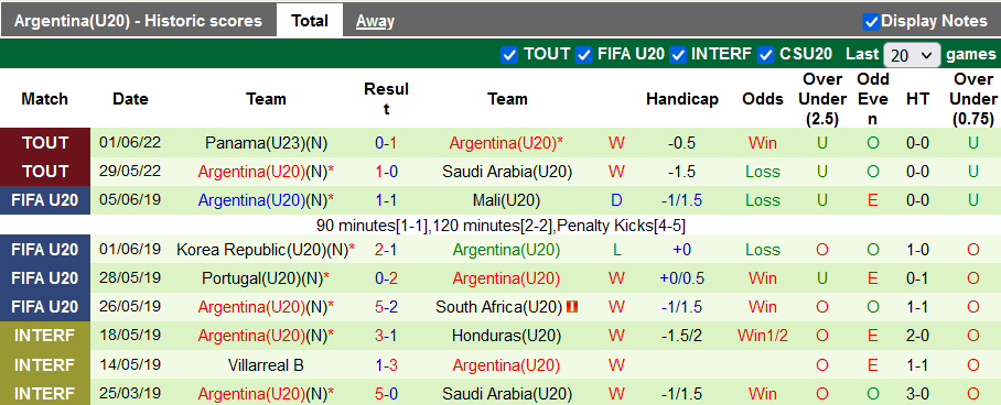 Nhận định, soi kèo U20 Pháp vs U20 Argentina, 22h30 ngày 4/6 - Ảnh 2