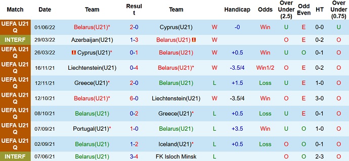 Nhận định, soi kèo U21 Belarus vs U21 Bồ Đào Nha, 20h00 ngày 4/6 - Ảnh 2