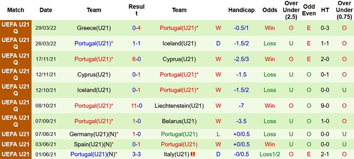 Nhận định, soi kèo U21 Belarus vs U21 Bồ Đào Nha, 20h00 ngày 4/6 - Ảnh 4