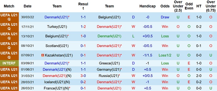 Nhận định, soi kèo U21 Đan Mạch vs U21 Kazakhstan, 20h00 ngày 4/6 - Ảnh 2