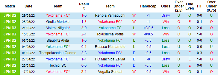 Nhận định, soi kèo Yokohama vs Tokyo Verdy, 12h ngày 5/6 - Ảnh 1