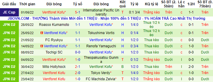 Nhận định, soi kèo Yokohama vs Tokyo Verdy, 12h ngày 5/6 - Ảnh 2