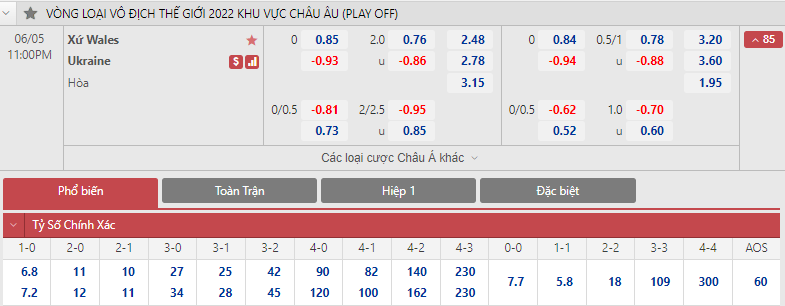 Soi bảng dự đoán tỷ số chính xác Wales vs Ukraine, 23h ngày 5/6 - Ảnh 1