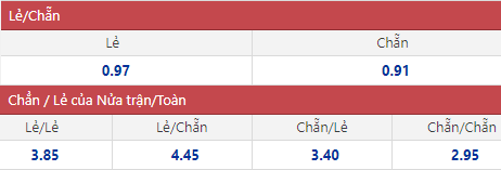 Soi kèo chẵn/ lẻ Wales vs Ukraine, 23h ngày 5/6 - Ảnh 1