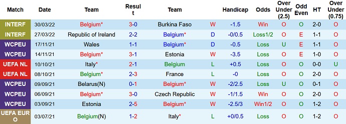 Soi kèo phạt góc Bỉ vs Hà Lan, 1h45 ngày 4/6 - Ảnh 3