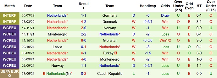 Soi kèo phạt góc Bỉ vs Hà Lan, 1h45 ngày 4/6 - Ảnh 5