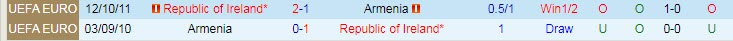 Soi kèo siêu dị Armenia vs CH Ireland, 20h ngày 4/6 - Ảnh 4
