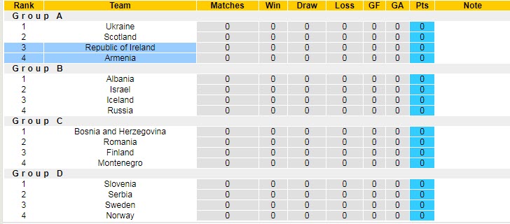 Soi kèo siêu dị Armenia vs CH Ireland, 20h ngày 4/6 - Ảnh 5