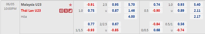 Biến động tỷ lệ kèo U23 Thái Lan vs U23 Malaysia, 22h ngày 5/6 - Ảnh 1
