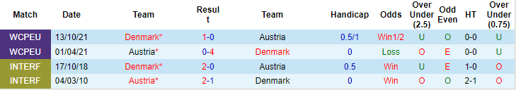 Đại bàng tiên tri dự đoán Áo vs Đan Mạch, 1h45 ngày 7/6 - Ảnh 3