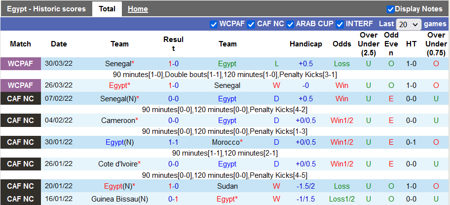 Nhận định, soi kèo Ai Cập vs Guinea, 2h ngày 6/6 - Ảnh 1