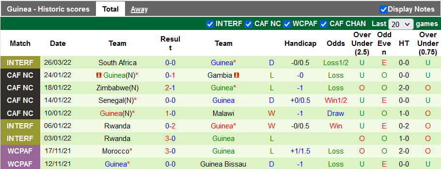Nhận định, soi kèo Ai Cập vs Guinea, 2h ngày 6/6 - Ảnh 2