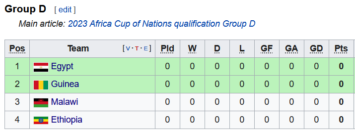 Nhận định, soi kèo Ai Cập vs Guinea, 2h ngày 6/6 - Ảnh 4