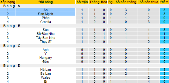 Nhận định, soi kèo Áo vs Đan Mạch, 1h45 ngày 7/6 - Ảnh 4