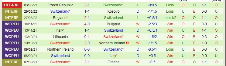 Nhận định, soi kèo Bồ Đào Nha vs Thụy Sĩ, 1h45 ngày 6/6 - Ảnh 2